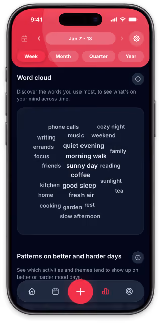 Auramenta showing recurring words in journal entries